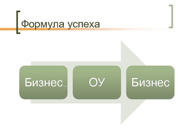 Доклад: Формула успеха