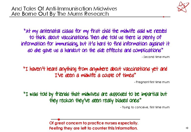 And Tales Of Anti-Immunisation Midwives Are Borne Out By The Mums Research “At my