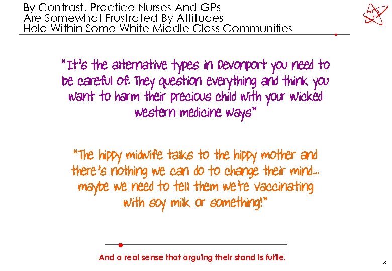 By Contrast, Practice Nurses And GPs Are Somewhat Frustrated By Attitudes Held Within Some