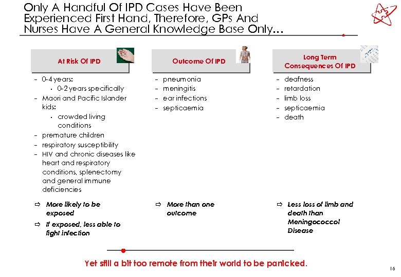 Only A Handful Of IPD Cases Have Been Experienced First Hand, Therefore, GPs And
