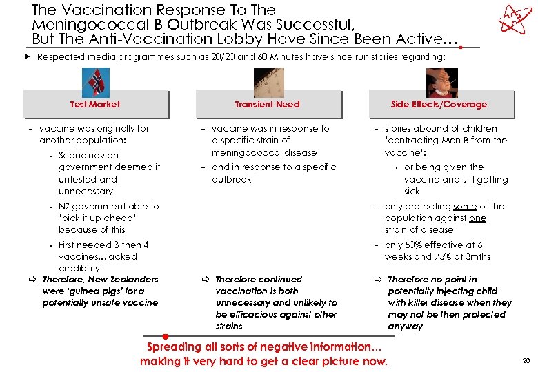The Vaccination Response To The Meningococcal B Outbreak Was Successful, But The Anti-Vaccination Lobby