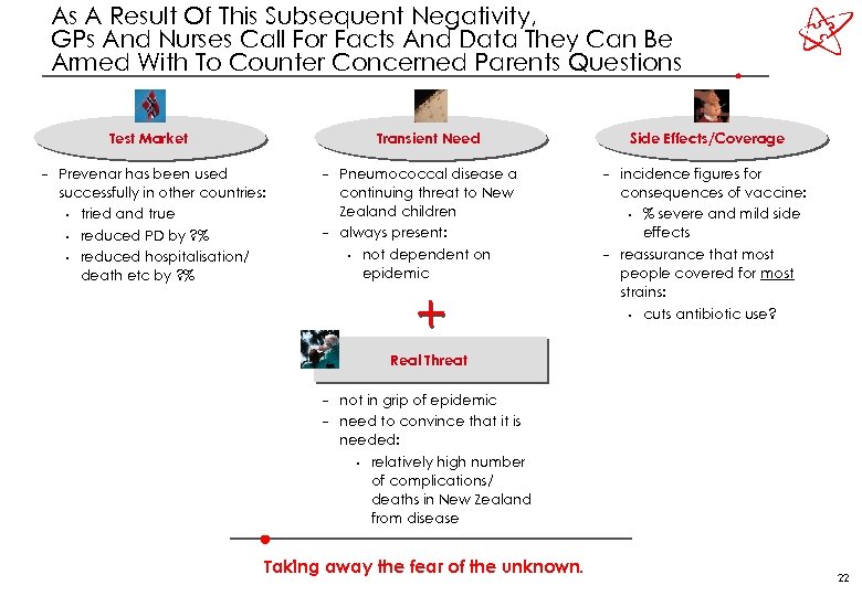 As A Result Of This Subsequent Negativity, GPs And Nurses Call For Facts And