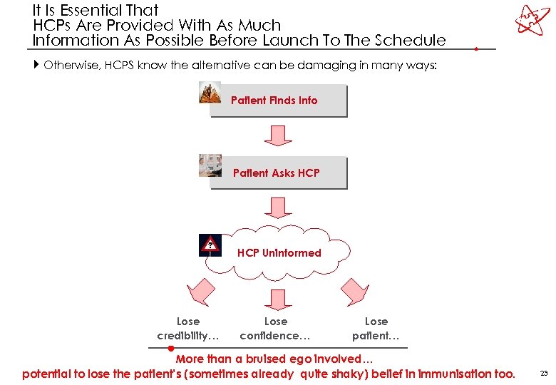 It Is Essential That HCPs Are Provided With As Much Information As Possible Before