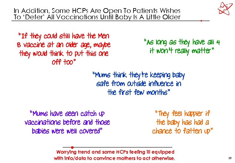 In Addition, Some HCPs Are Open To Patients Wishes To ‘Defer’ All Vaccinations Until