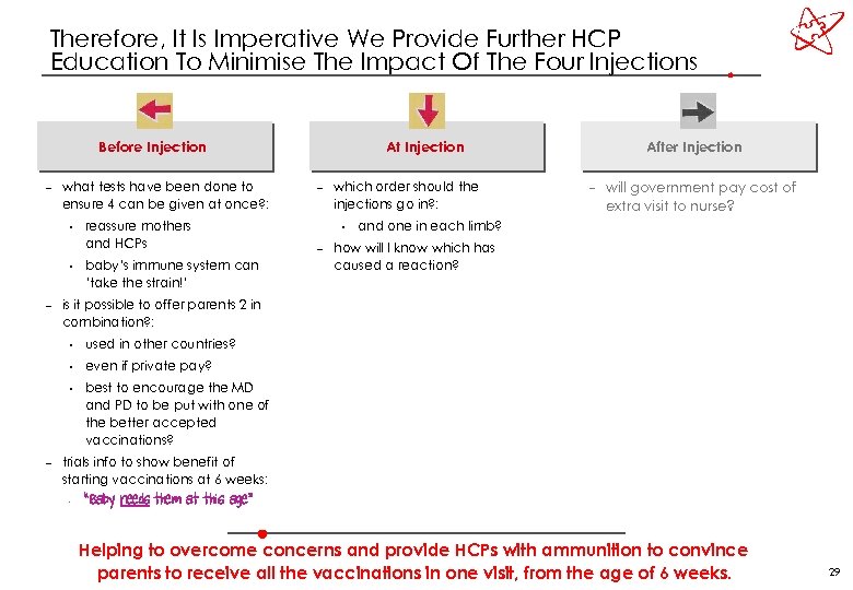 Therefore, It Is Imperative We Provide Further HCP Education To Minimise The Impact Of