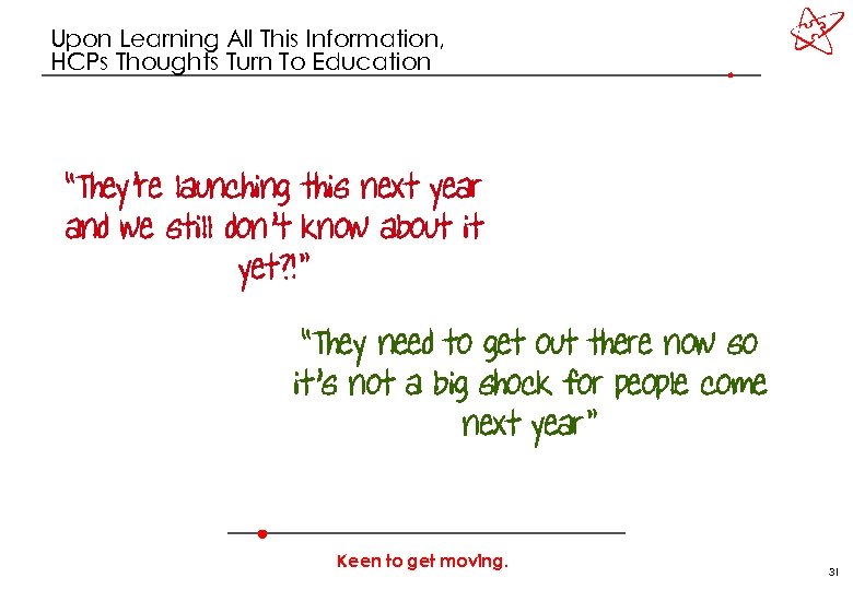 Upon Learning All This Information, HCPs Thoughts Turn To Education “They’re launching this next