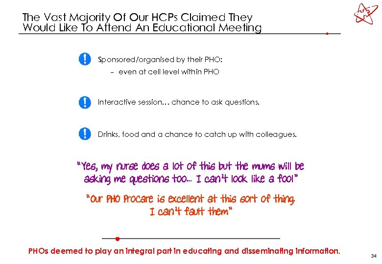 The Vast Majority Of Our HCPs Claimed They Would Like To Attend An Educational