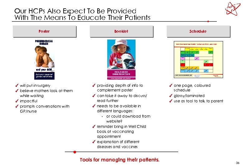 Our HCPs Also Expect To Be Provided With The Means To Educate Their Patients