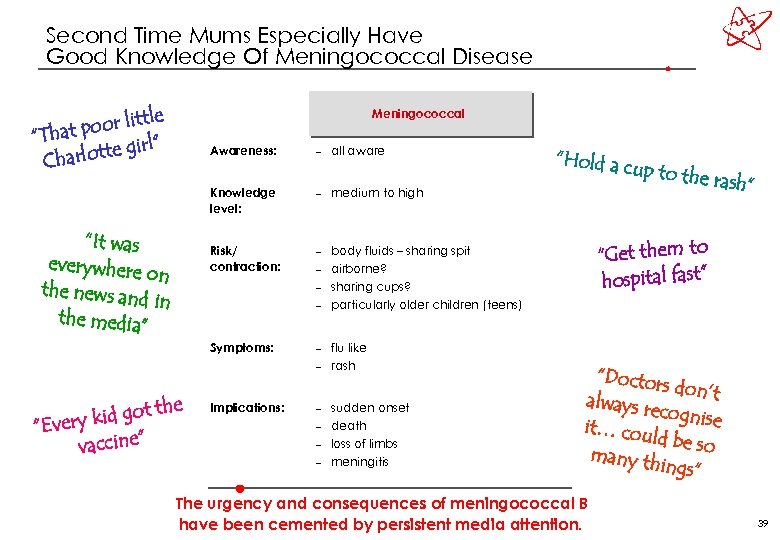 Second Time Mums Especially Have Good Knowledge Of Meningococcal Disease tle poor lit “That