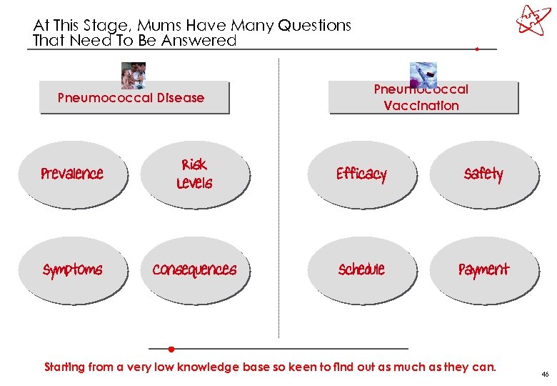 At This Stage, Mums Have Many Questions That Need To Be Answered Pneumococcal Disease