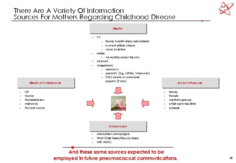 There A Variety Of Information Sources For Mothers Regarding Childhood Disease Media – TV: