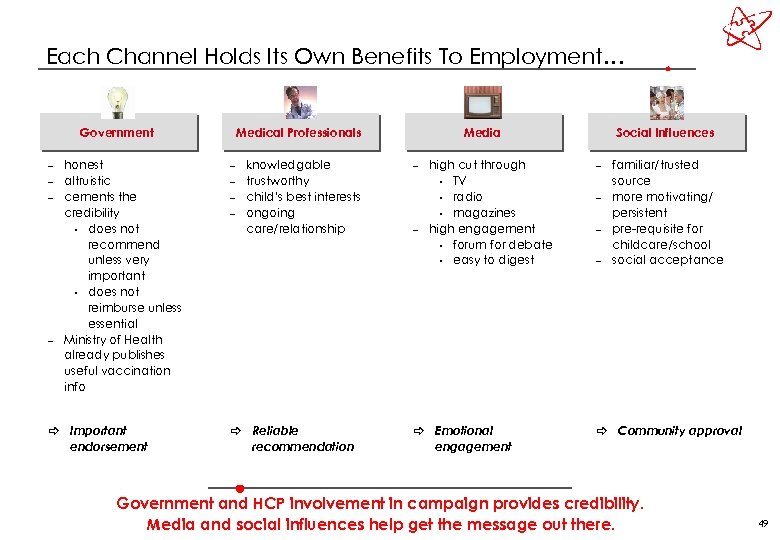 Each Channel Holds Its Own Benefits To Employment… Government – – honest altruistic cements
