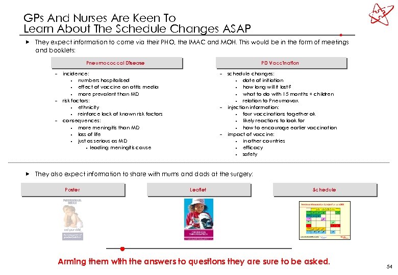 GPs And Nurses Are Keen To Learn About The Schedule Changes ASAP They expect