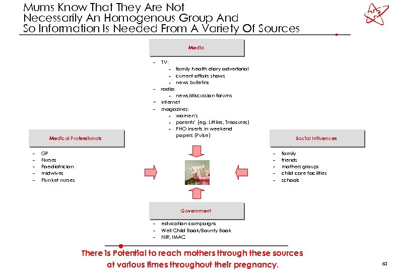 Mums Know That They Are Not Necessarily An Homogenous Group And So Information Is