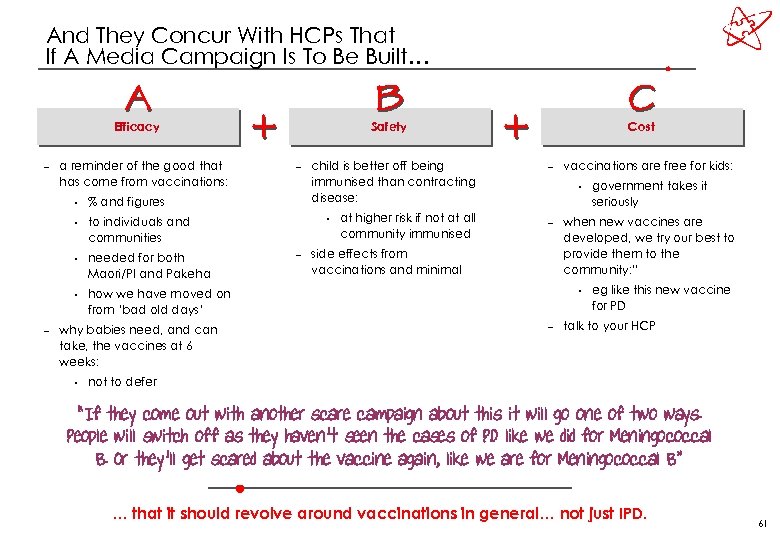 And They Concur With HCPs That If A Media Campaign Is To Be Built…