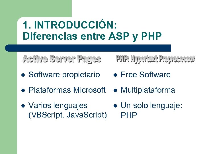 1. INTRODUCCIÓN: Diferencias entre ASP y PHP l Software propietario l Free Software l