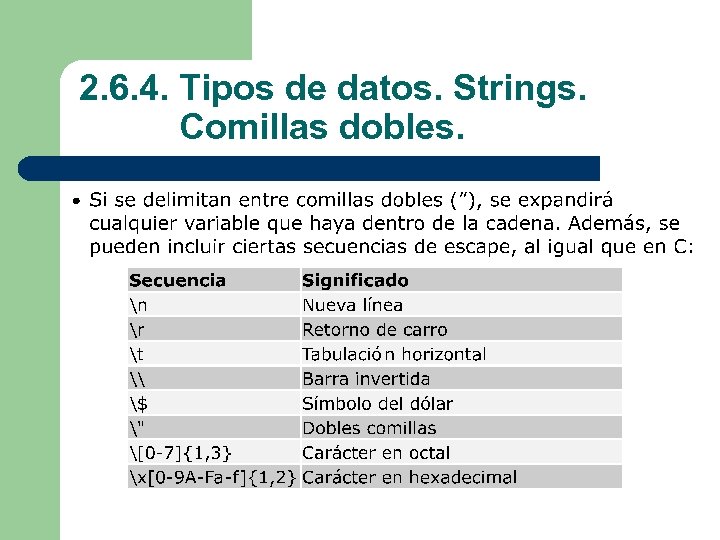 2. 6. 4. Tipos de datos. Strings. Comillas dobles. 