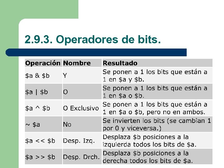 2. 9. 3. Operadores de bits. 