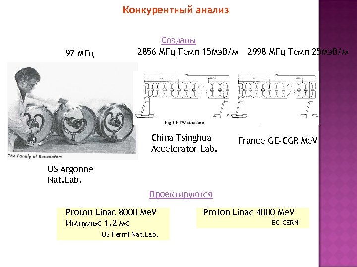 Конкурентный анализ 97 МГц Созданы 2856 МГц Темп 15 Мэ. В/м China Tsinghua Accelerator