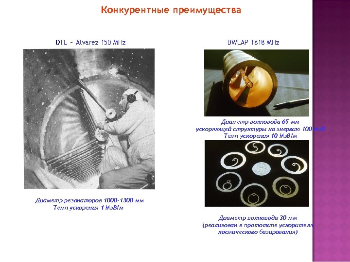 Конкурентные преимущества DTL – Alvarez 150 MHz BWLAP 1818 MHz Диаметр волновода 65 мм