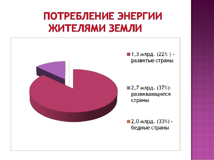 ПОТРЕБЛЕНИЕ ЭНЕРГИИ ЖИТЕЛЯМИ ЗЕМЛИ 