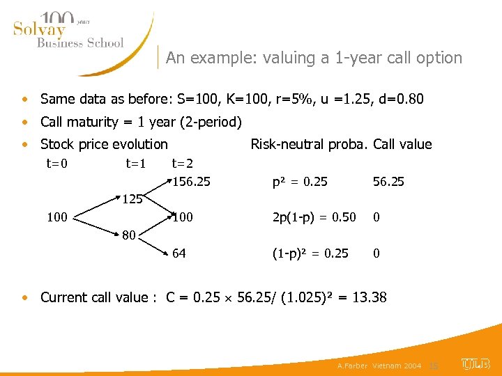 An example: valuing a 1 -year call option • Same data as before: S=100,