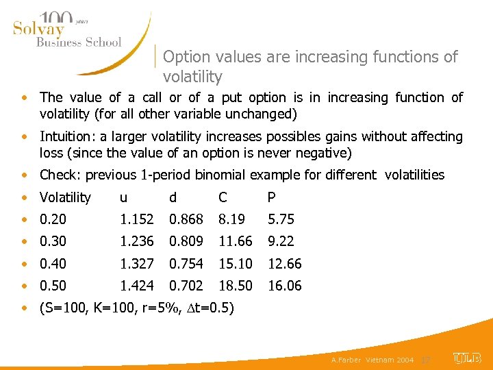 Option values are increasing functions of volatility • The value of a call or