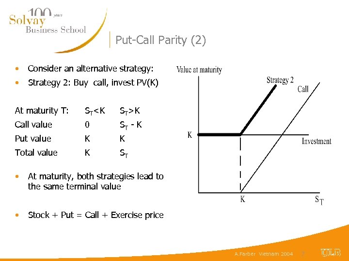 Put-Call Parity (2) • Consider an alternative strategy: • Strategy 2: Buy call, invest
