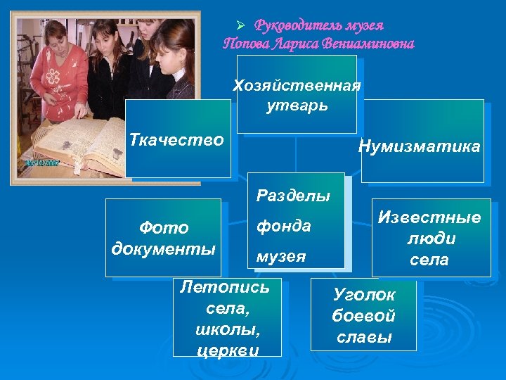 Руководитель музея Попова Лариса Вениаминовна Ø Хозяйственная утварь Ткачество Нумизматика Разделы Фото документы фонда