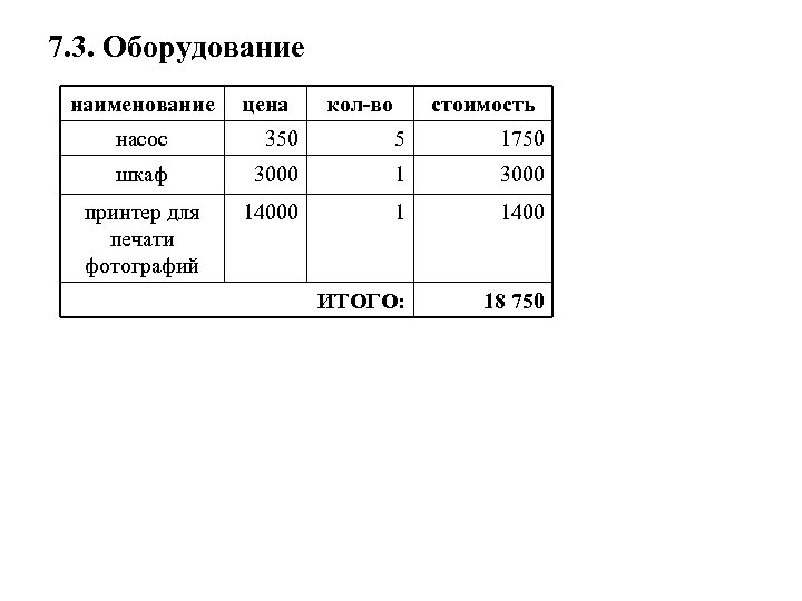 7. 3. Оборудование наименование цена кол-во стоимость насос 350 5 1750 шкаф 3000 1