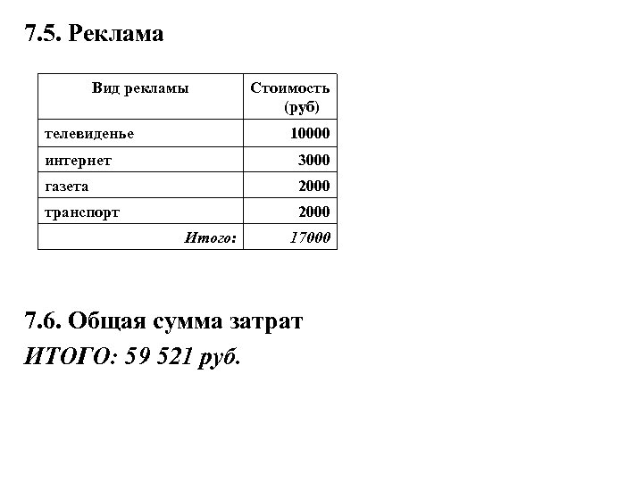 7. 5. Реклама Вид рекламы телевиденье Стоимость (руб) 10000 интернет 3000 газета 2000 транспорт