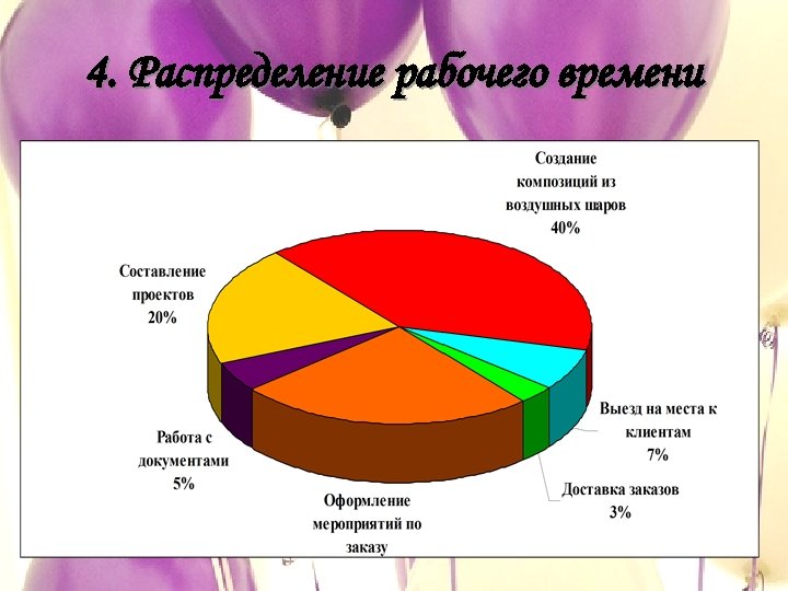 4. Распределение рабочего времени 