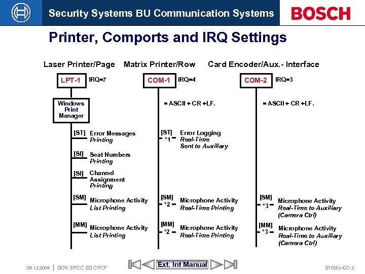 Security Systems BU Communication Systems Printer, Comports and IRQ Settings Laser Printer/Page LPT-1 Matrix