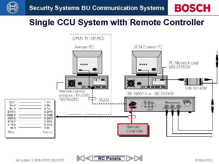 Security Systems BU Communication Systems Single CCU System with Remote Controller 08. 12. 2004