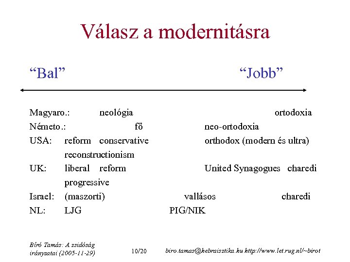 Válasz a modernitásra “Bal” “Jobb” Magyaro. : neológia Németo. : fő USA: reform conservative