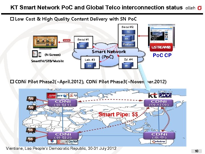 KT Smart Network Po. C and Global Telco interconnection status Low Cost & High