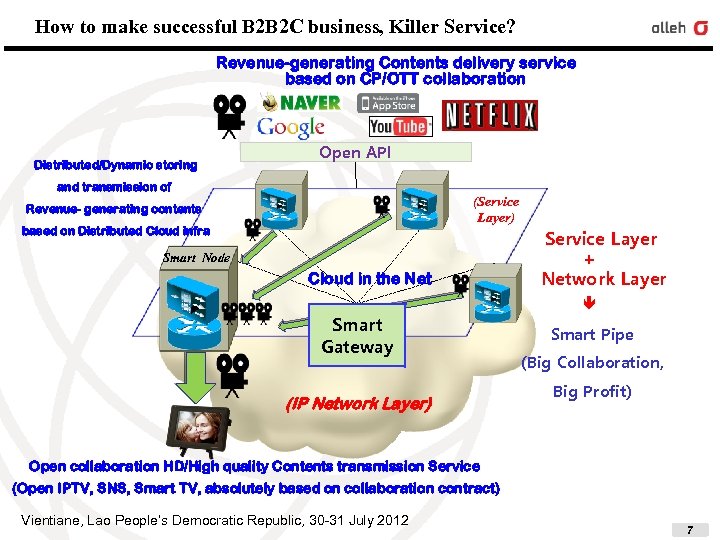 How to make successful B 2 B 2 C business, Killer Service? Revenue-generating Contents