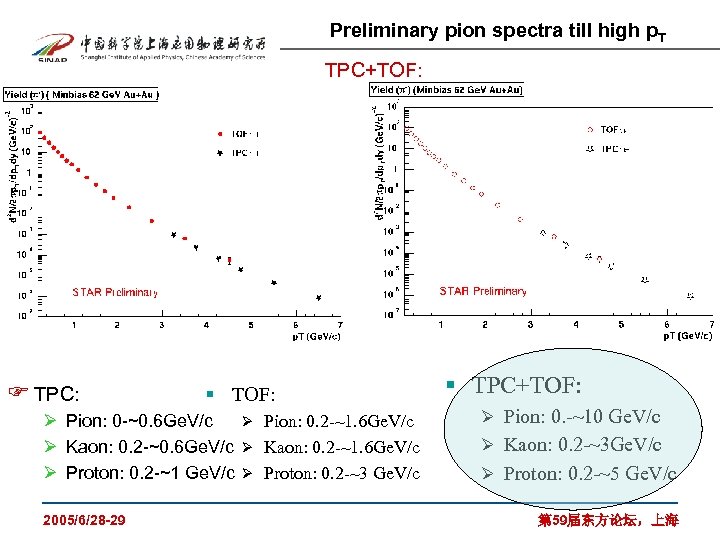 Preliminary pion spectra till high p. T TPC+TOF: F TPC: § TOF: Ø Pion: