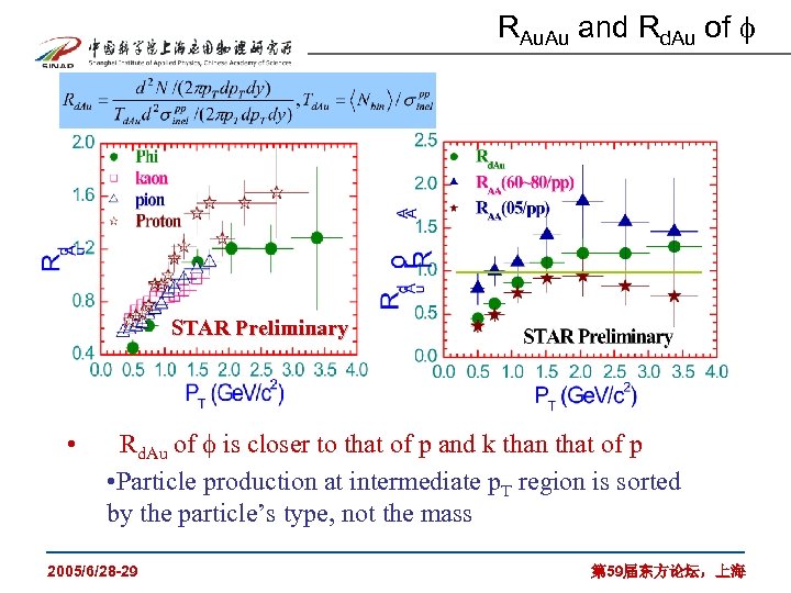 RAu. Au and Rd. Au of _______ STAR Preliminary • Rd. Au of is