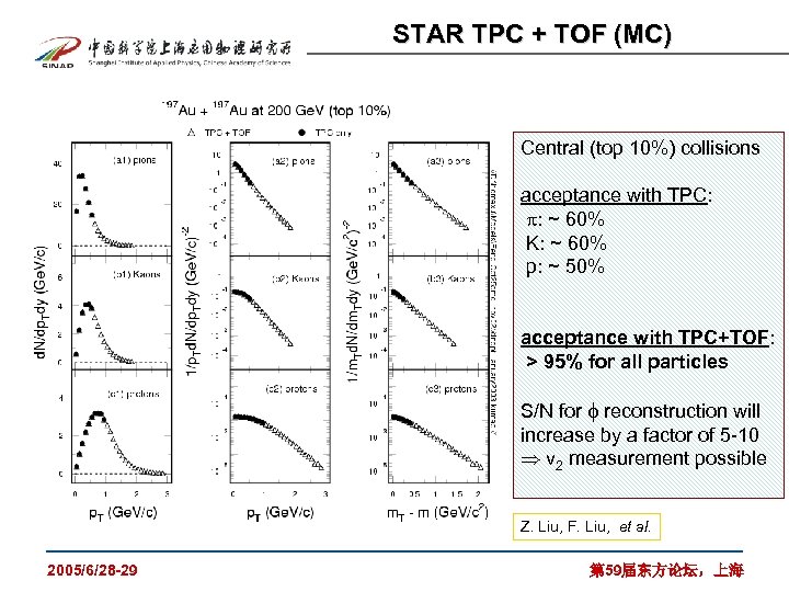 STAR TPC + TOF (MC) Central (top 10%) collisions acceptance with TPC: : ~