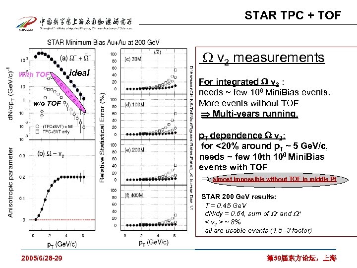 STAR TPC + TOF W v 2 measurements With TOF w/o TOF ideal For