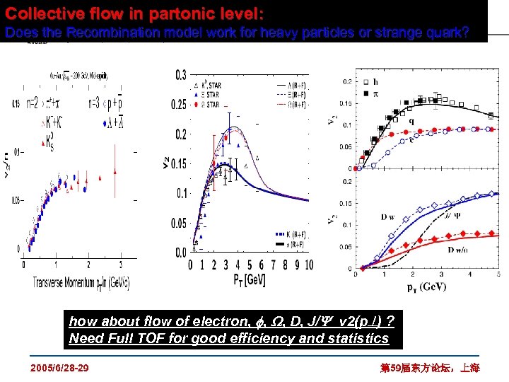 Collective flow in partonic level: Does the Recombination model work for heavy particles or