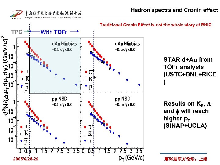 Hadron spectra and Cronin effect Traditional Cronin Effect is not the whole story at