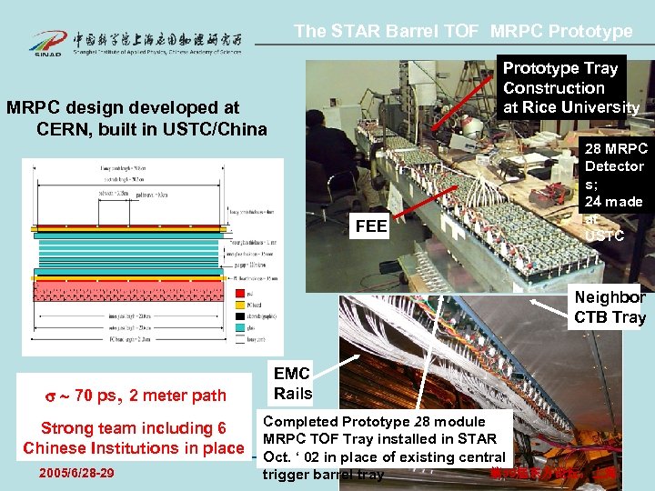 The STAR Barrel TOF MRPC Prototype Tray Construction at Rice University MRPC design developed