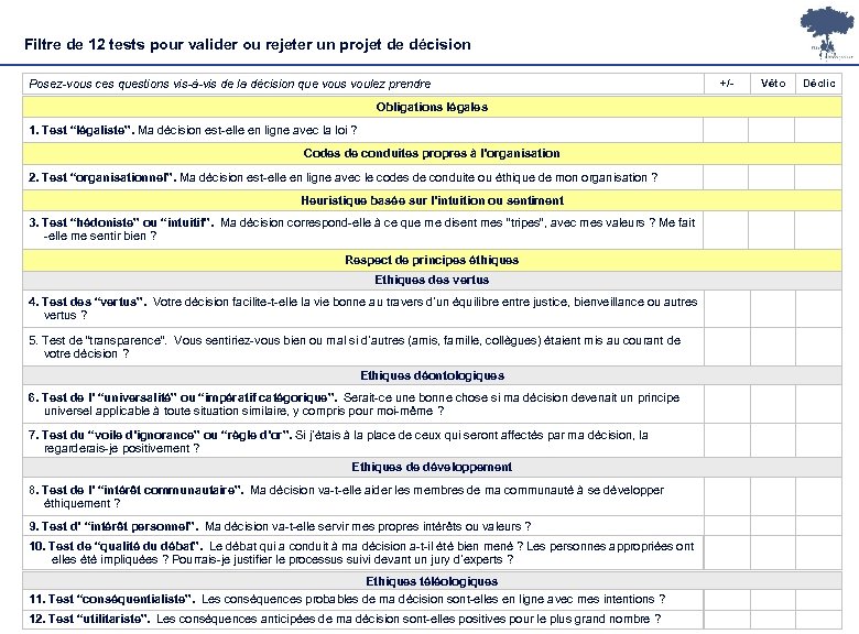 Filtre de 12 tests pour valider ou rejeter un projet de décision Posez-vous ces