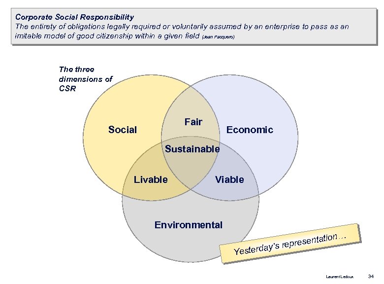 Corporate Social Responsibility The entirety of obligations legally required or voluntarily assumed by an