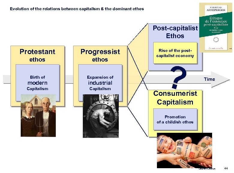 Evolution of the relations between capitalism & the dominant ethos Post-capitalist Ethos Protestant Progressist