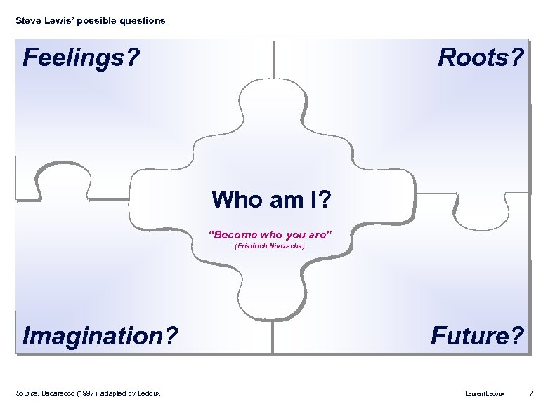 Steve Lewis’ possible questions Feelings? Roots? Who am I? “Become who you are” (Friedrich