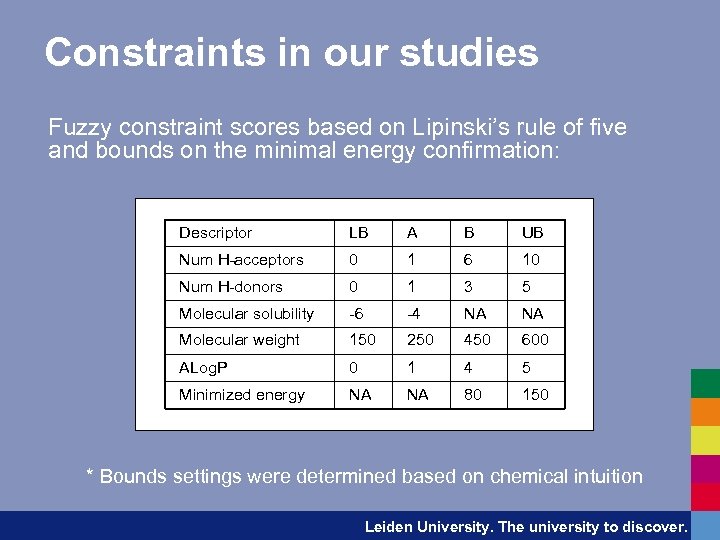 Constraints in our studies Fuzzy constraint scores based on Lipinski’s rule of five and