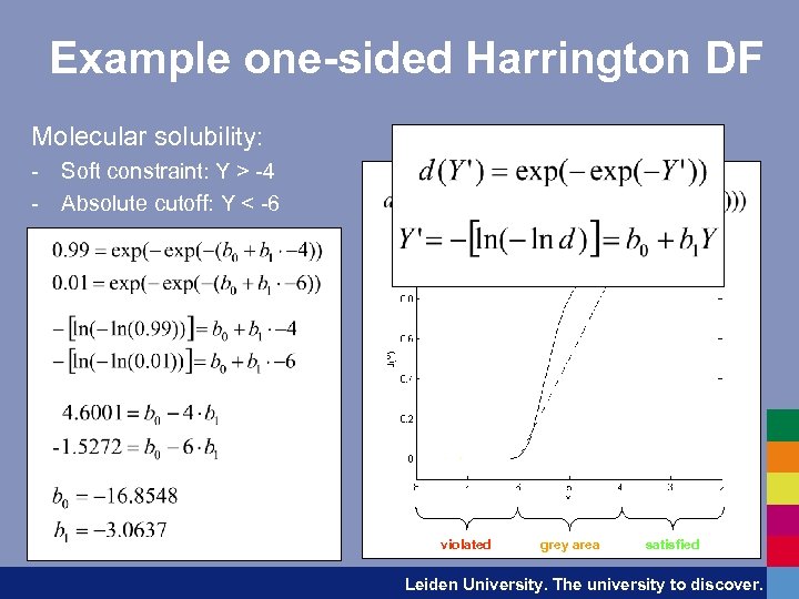 Example one-sided Harrington DF Molecular solubility: - Soft constraint: Y > -4 - Absolute